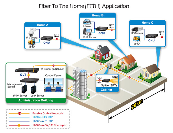 Smart Home Networking - Solutions - PLANET Technology