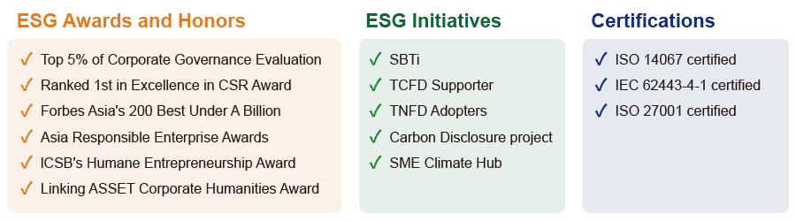 ESG Development