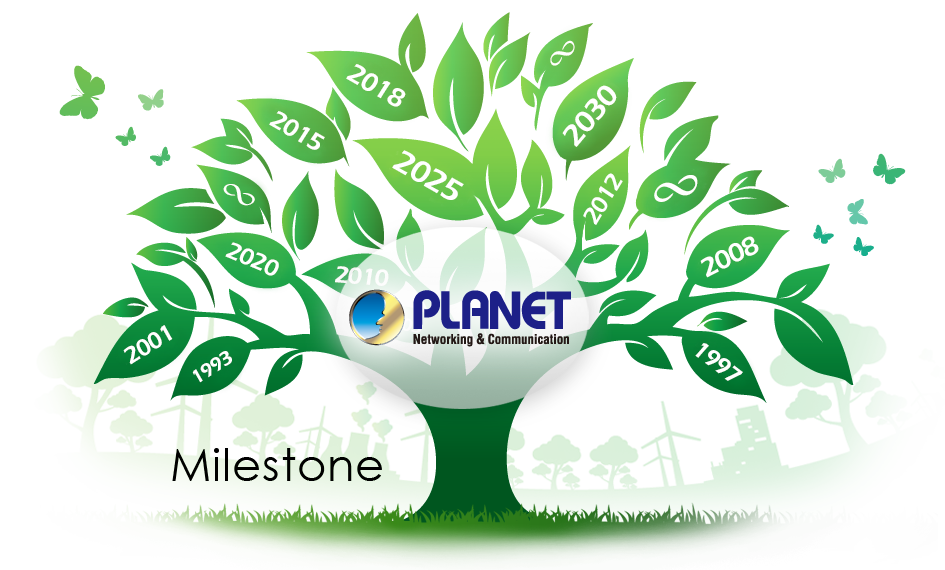 Milestones Timeline
